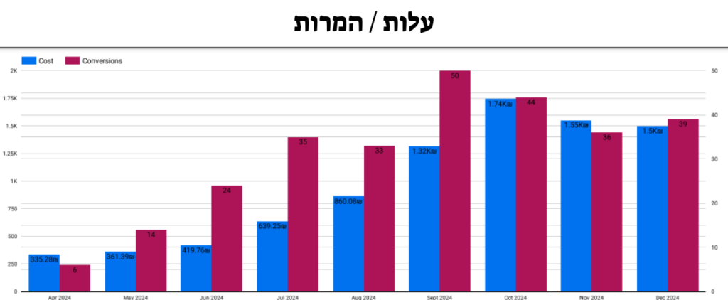 קיס