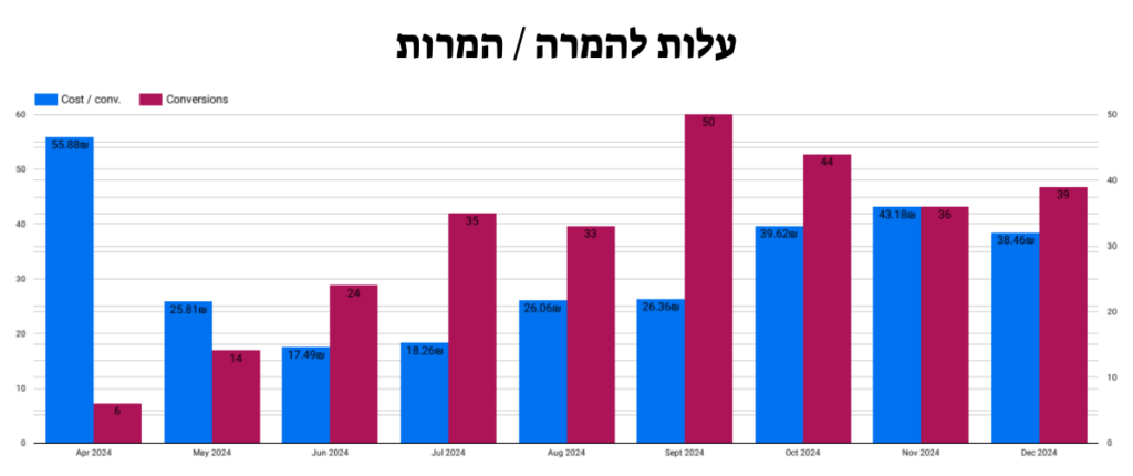קייס
