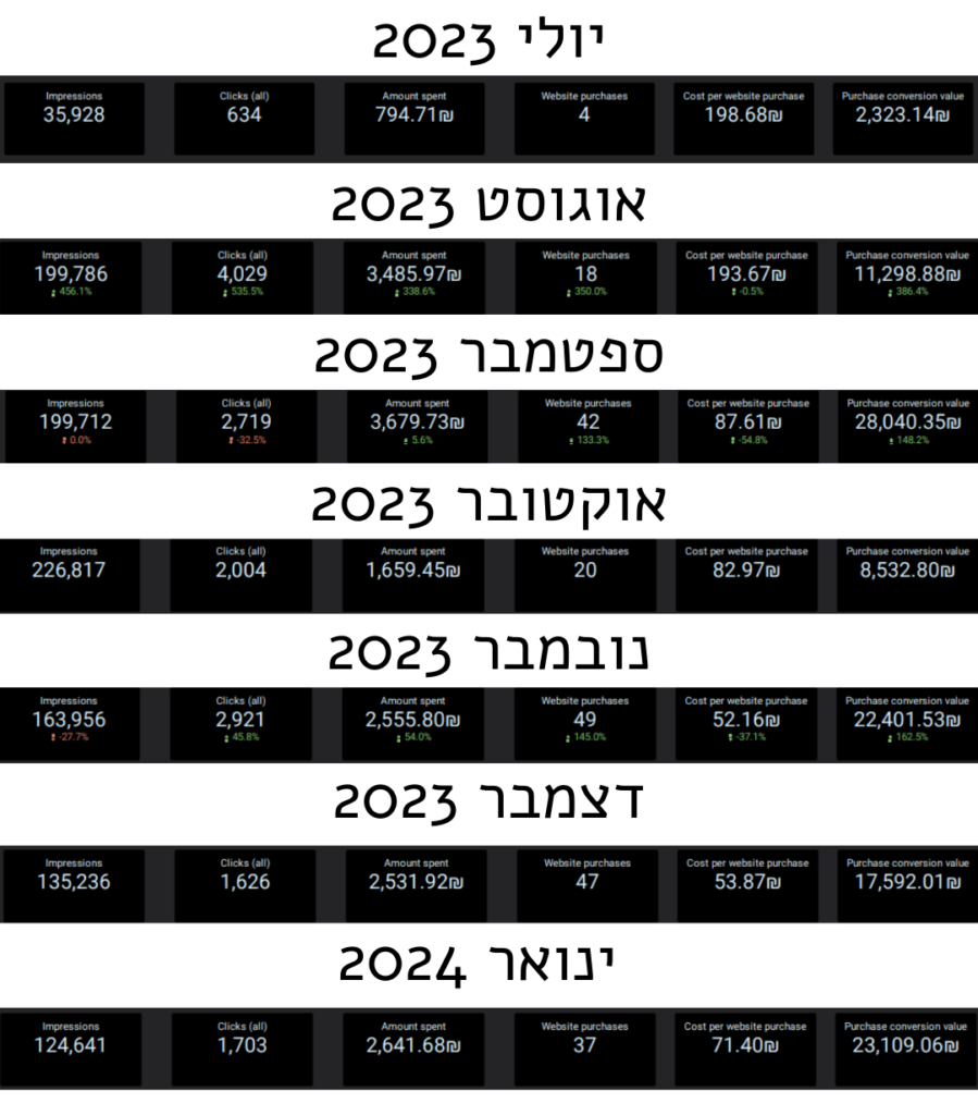 חנות תכשיטים