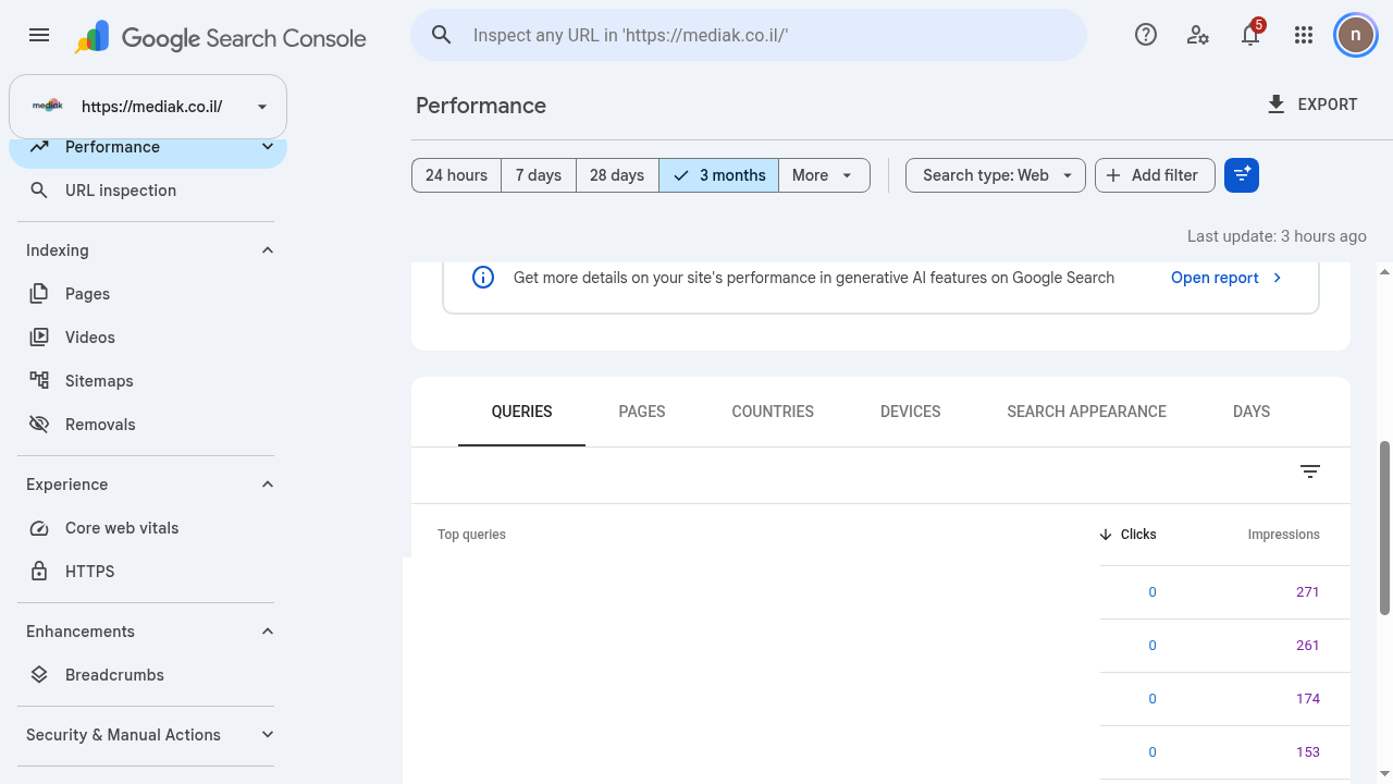 טאבים Queries, Pages, Countries, Devices מעל טבלת השאילתות